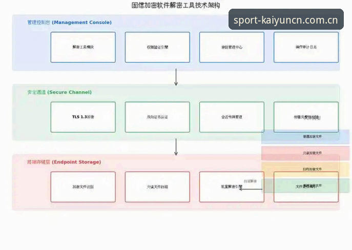 kaiyun体育兼容性问题的深度解析：从技术架构到用户实践