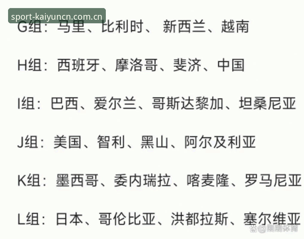 U17世界杯抽签结果深度分析：中国男女足分组前景全面解析